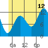 Tide chart for Lindenburg Head, Alaska on 2023/07/12