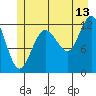 Tide chart for Lindenburg Head, Alaska on 2023/07/13