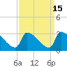 Tide chart for Litchfield by the Sea, South Carolina on 2023/09/15