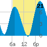 Tide chart for Little Back River, Hwy 17, Savannah River, South Carolina on 2021/07/21