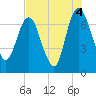 Tide chart for Little Back River, Hwy 17, Savannah River, South Carolina on 2021/08/4
