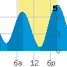 Tide chart for Little Back River, Hwy 17, Savannah River, South Carolina on 2021/08/5