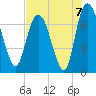 Tide chart for Little Back River, Hwy 17, Savannah River, South Carolina on 2021/08/7