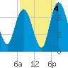 Tide chart for Little Back River, Hwy 17, Savannah River, South Carolina on 2021/09/4