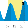 Tide chart for Little Back River, Hwy 17, Savannah River, South Carolina on 2021/09/5