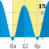 Tide chart for Little Back River, Hwy 17, Savannah River, South Carolina on 2022/07/15