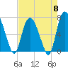 Tide chart for Little Back River, Hwy 17, Savannah River, South Carolina on 2024/05/8