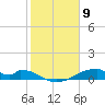 Tide chart for Morgans Point, Galveston Bay, Texas on 2021/02/9