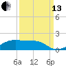 Tide chart for Morgans Point, Galveston Bay, Texas on 2021/09/13