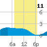 Tide chart for Morgans Point, Galveston Bay, Texas on 2021/10/11
