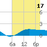 Tide chart for Morgans Point, Galveston Bay, Texas on 2022/06/17