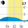 Tide chart for Morgans Point, Galveston Bay, Texas on 2022/09/17