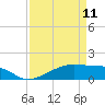 Tide chart for Morgans Point, Galveston Bay, Texas on 2023/04/11
