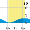 Tide chart for Morgans Point, Galveston Bay, Texas on 2023/04/12