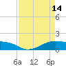 Tide chart for Morgans Point, Galveston Bay, Texas on 2023/04/14