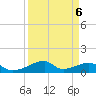 Tide chart for Morgans Point, Galveston Bay, Texas on 2023/04/6