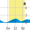 Tide chart for Morgans Point, Galveston Bay, Texas on 2023/04/8