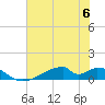 Tide chart for Morgans Point, Galveston Bay, Texas on 2023/07/6