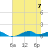 Tide chart for Morgans Point, Galveston Bay, Texas on 2023/07/7