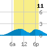 Tide chart for Morgans Point, Galveston Bay, Texas on 2023/09/11