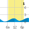 Tide chart for Morgans Point, Galveston Bay, Texas on 2023/09/1