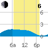 Tide chart for Morgans Point, Galveston Bay, Texas on 2023/09/6
