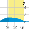 Tide chart for Morgans Point, Galveston Bay, Texas on 2023/09/7
