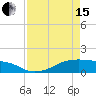 Tide chart for Morgans Point, Galveston Bay, Texas on 2024/04/15
