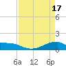 Tide chart for Morgans Point, Galveston Bay, Texas on 2024/04/17