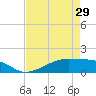 Tide chart for Morgans Point, Galveston Bay, Texas on 2024/04/29