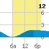 Tide chart for Morgans Point, Galveston Bay, Texas on 2024/05/12
