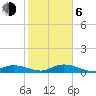 Tide chart for Hawk Channel, Upper Matecumbe Key, Florida on 2021/01/6