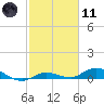 Tide chart for Hawk Channel, Upper Matecumbe Key, Florida on 2021/02/11