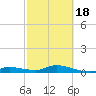 Tide chart for Hawk Channel, Upper Matecumbe Key, Florida on 2021/02/18