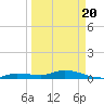 Tide chart for Hawk Channel, Upper Matecumbe Key, Florida on 2021/03/20