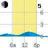 Tide chart for Hawk Channel, Upper Matecumbe Key, Florida on 2021/03/5