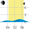 Tide chart for Hawk Channel, Upper Matecumbe Key, Florida on 2021/04/4