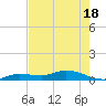 Tide chart for Hawk Channel, Upper Matecumbe Key, Florida on 2021/05/18