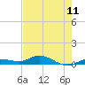 Tide chart for Hawk Channel, Upper Matecumbe Key, Florida on 2021/06/11