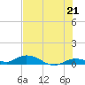 Tide chart for Hawk Channel, Upper Matecumbe Key, Florida on 2021/06/21