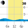 Tide chart for Hawk Channel, Upper Matecumbe Key, Florida on 2021/08/30