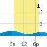 Tide chart for Hawk Channel, Upper Matecumbe Key, Florida on 2021/09/1