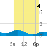 Tide chart for Hawk Channel, Upper Matecumbe Key, Florida on 2021/09/4