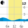Tide chart for Hawk Channel, Upper Matecumbe Key, Florida on 2021/10/12