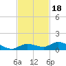 Tide chart for Hawk Channel, Upper Matecumbe Key, Florida on 2021/11/18