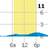 Tide chart for Hawk Channel, Upper Matecumbe Key, Florida on 2022/02/11