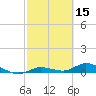 Tide chart for Hawk Channel, Upper Matecumbe Key, Florida on 2022/02/15