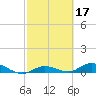 Tide chart for Hawk Channel, Upper Matecumbe Key, Florida on 2022/02/17