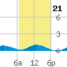 Tide chart for Hawk Channel, Upper Matecumbe Key, Florida on 2022/02/21