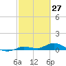 Tide chart for Hawk Channel, Upper Matecumbe Key, Florida on 2022/02/27